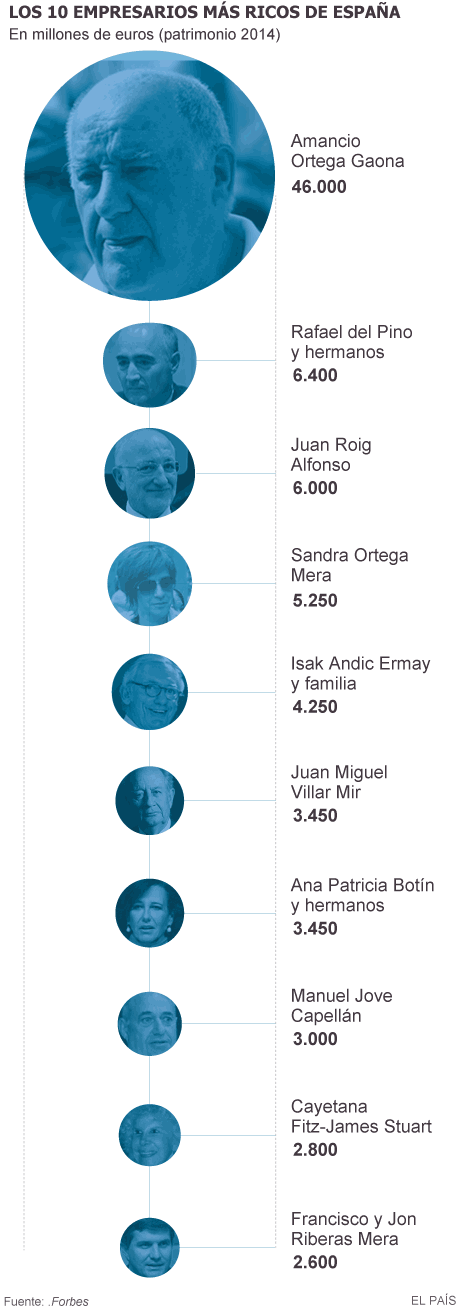 Salarios, precios y ganancias $ - Página 8 1415098427_969194_1415127353_sumario_grande