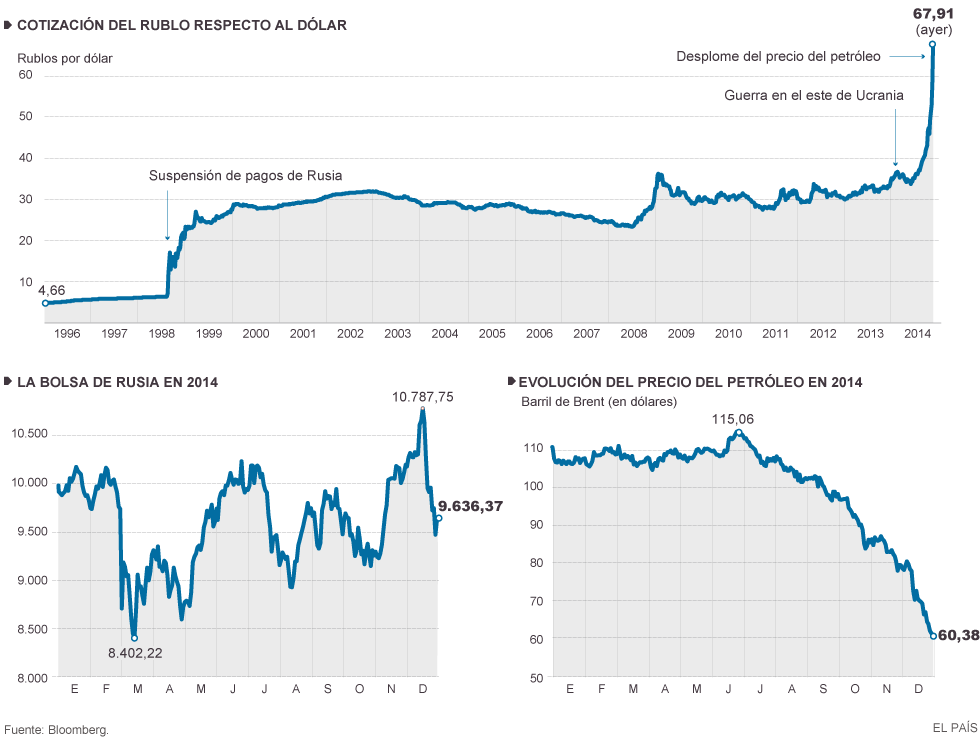 guerra - Guerra Económica contra Rusia - Página 6 1418743966_922455_1418756758_sumario_grande