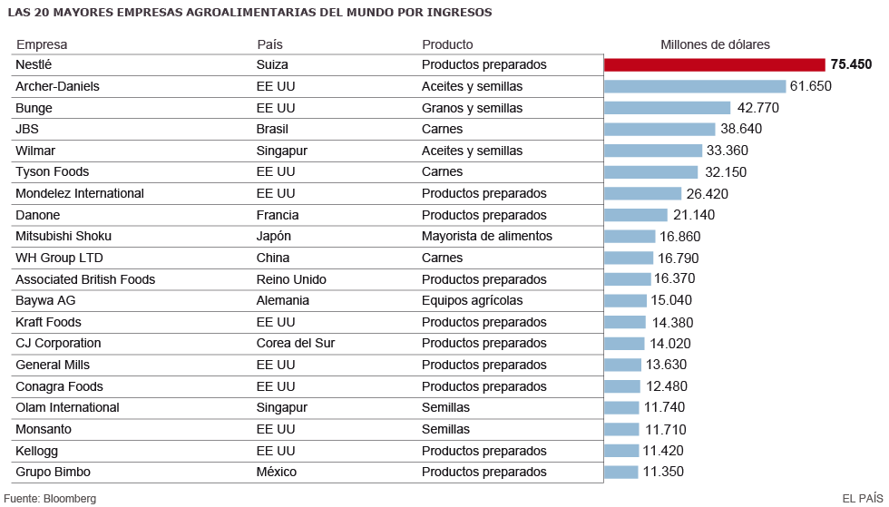 Alimentación, sabores, economía, conductas... - Página 6 1432289810_956237_1432312085_sumario_grande