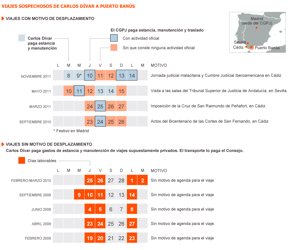 Jueces,  juezas, fiscales y cía. en España 1338837264_429159_1338912557_sumario_grande