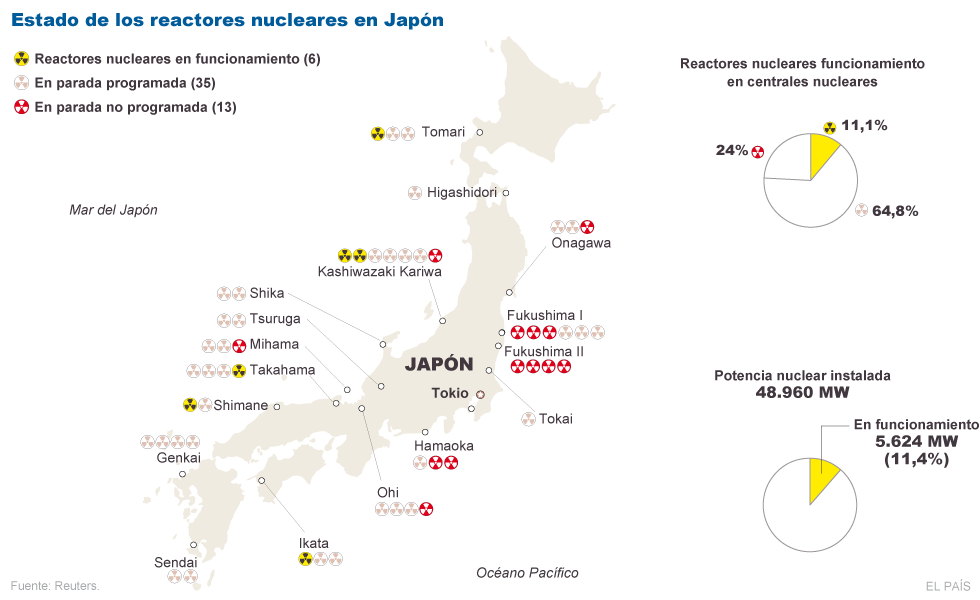 Japón nuclear y radioactivo. Fukushima ... - Página 2 1324919755_729882_1324924044_sumario_grande