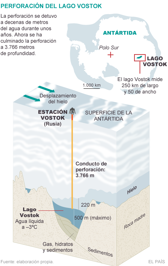 Antártida: Rusia intenta perforación de lago subterráneo a 3.766 m. 1328715535_232394_1328744693_sumario_normal