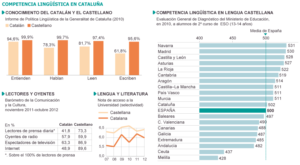 soberanismo  fla - Conflicto "nacionalista" Catalunya, España. [1] 1356543207_646129_1356553165_sumario_grande