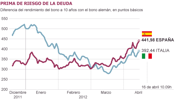 LA PRIMA DE RAJOY 1334560989_599979_1334565252_noticia_normal