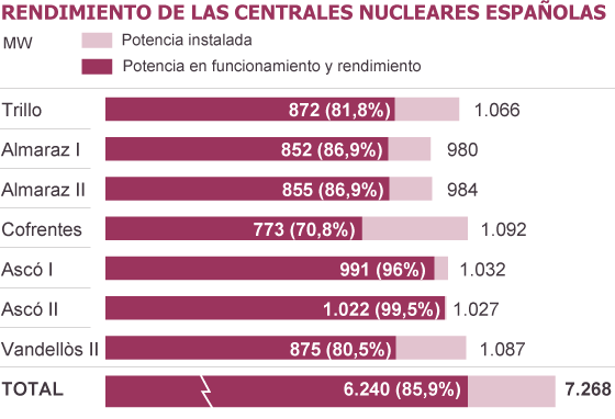 deuda - Electricidad, estafas y negocio$ en la factura. Oligopolios y precios. [Energía] - Página 2 1364841629_124745_1364842570_sumario_normal