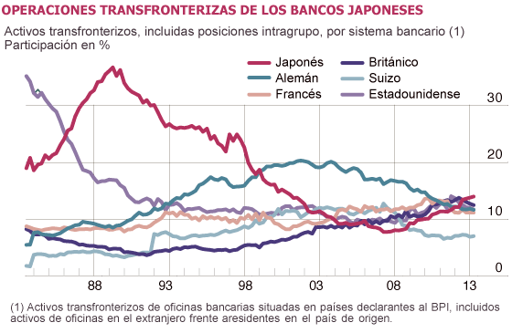 Japón, economía capitalista: "Que se den prisa y se mueran". - Página 2 1379271173_420996_1379272036_sumario_normal