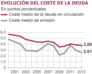 Deuda con patria y patria con deuda. España debe más que nunca. - Página 2 1380528909_672509_1380563941_sumario_normal