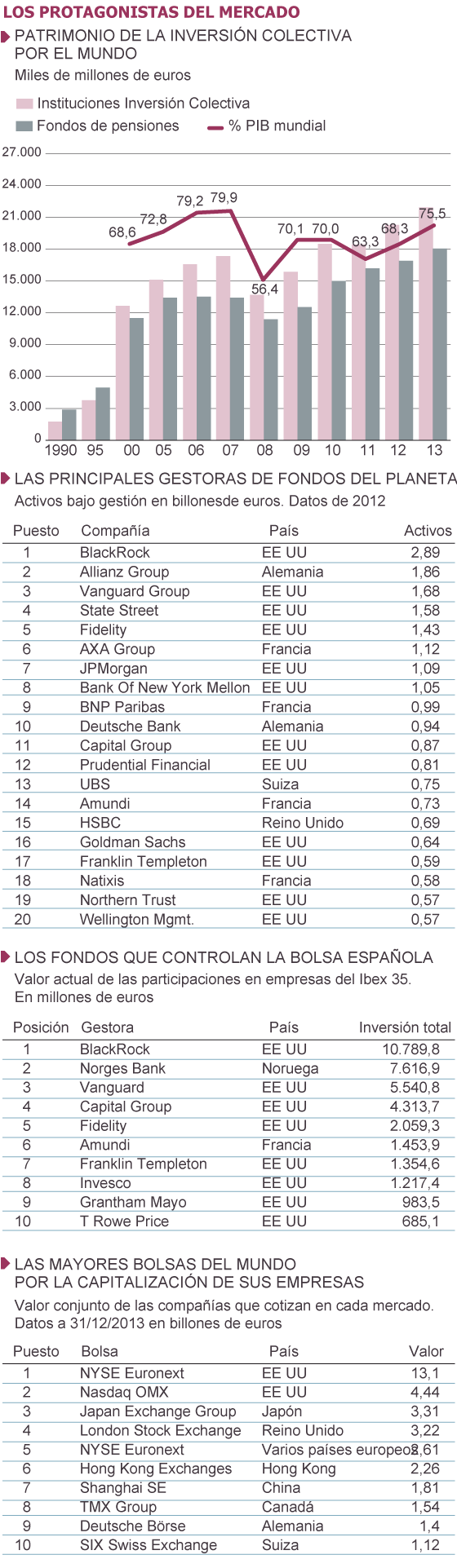 Concentración de capitales: Red capitalista que controla el mundo. 1392407519_905182_1392408452_sumario_normal