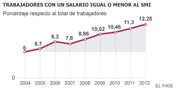 Salarios, precios y ganancias $ - Página 7 1403690586_908805_1403701100_sumario_normal