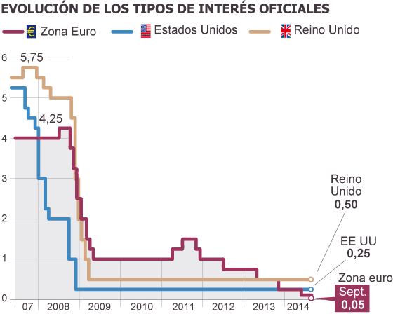 deuda - Unión Europea: Evolución y conflictos [mapa, infografía] - Página 2 1409830382_304719_1409832092_sumario_normal