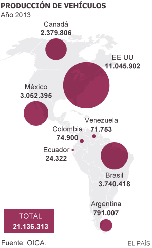 Transnacionales de fabricación y ventas de automóviles. 1409940629_064695_1409941273_sumario_normal