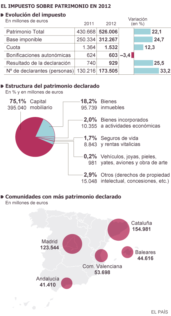 Salarios, precios y ganancias $ - Página 8 1410290688_429192_1410291576_sumario_normal