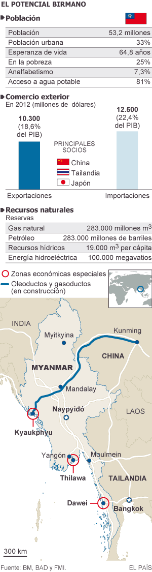 myanmar - Myanmar, conflictos, situación. Rohingyas. Guerrilla Karen... - Página 2 1415359897_868897_1415391034_sumario_normal