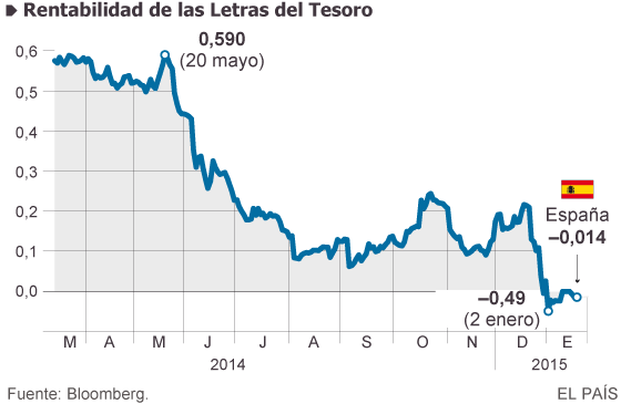 Unión Europea, deudas, banca... - Página 2 1421782802_580999_1421783770_sumario_normal