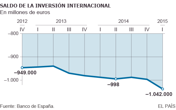 Deuda con patria y patria con deuda. España debe más que nunca. - Página 3 1435786079_537151_1435786290_sumario_normal