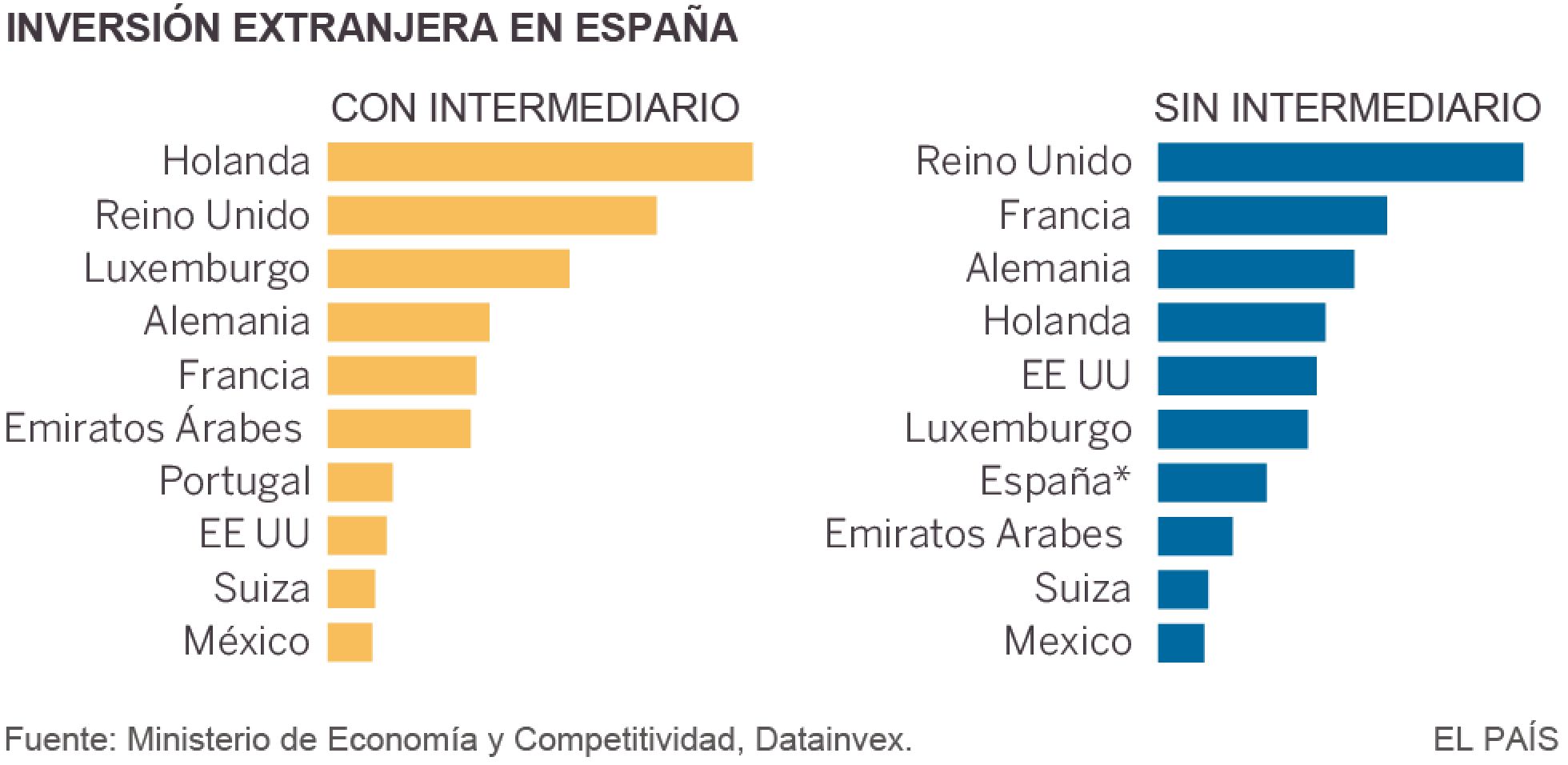 Transnacionales, grandes empresas y Estados.  - Página 2 1453671308_267191_1453673356_noticia_normal_recorte1