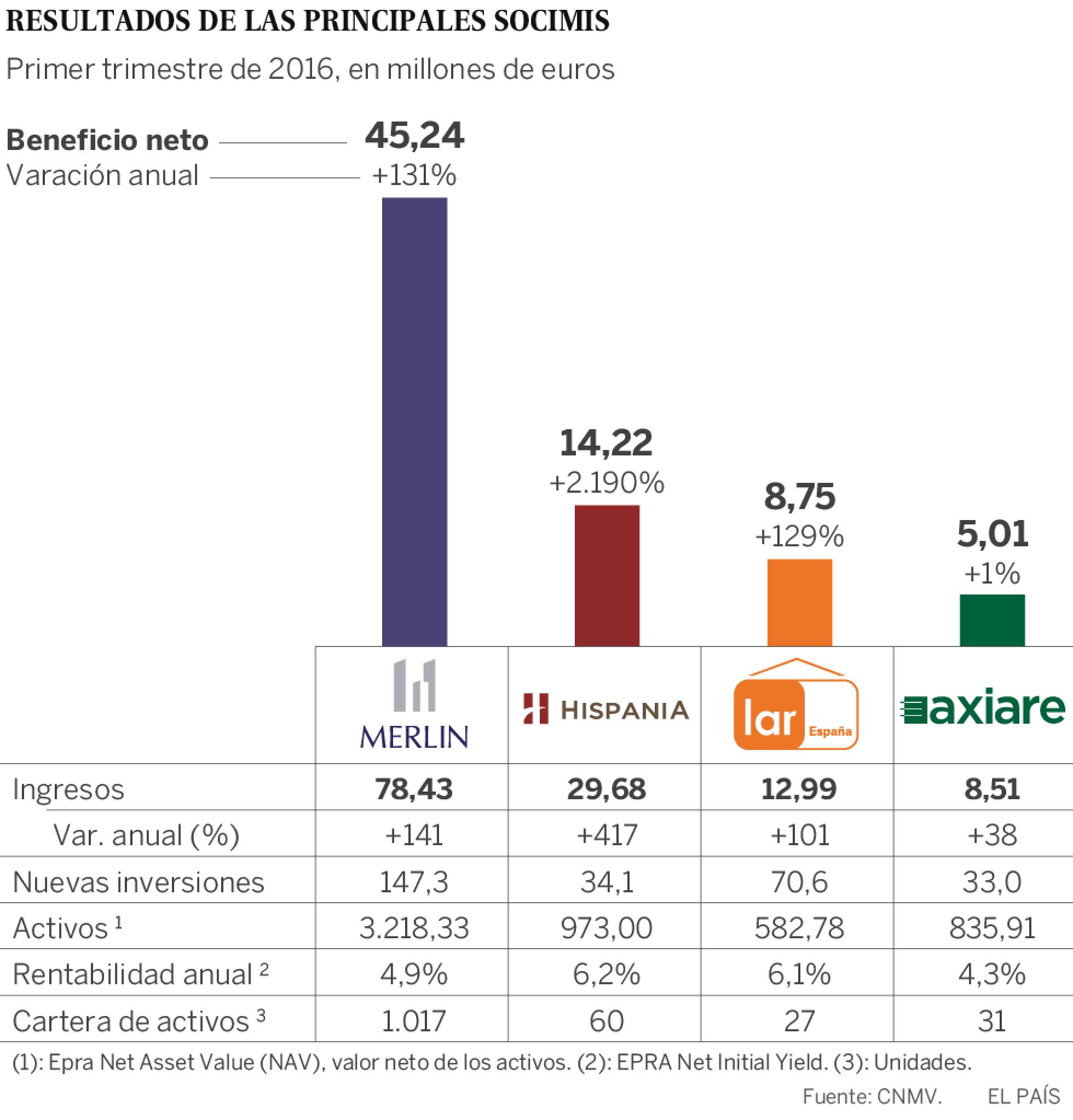 Realidades de la vivienda en el capitalismo español. Luchas contra los desahucios de viviendas. Inversiones y mercado inmobiliario - Página 17 1463424571_481886_1463426151_sumario_normal_recorte1