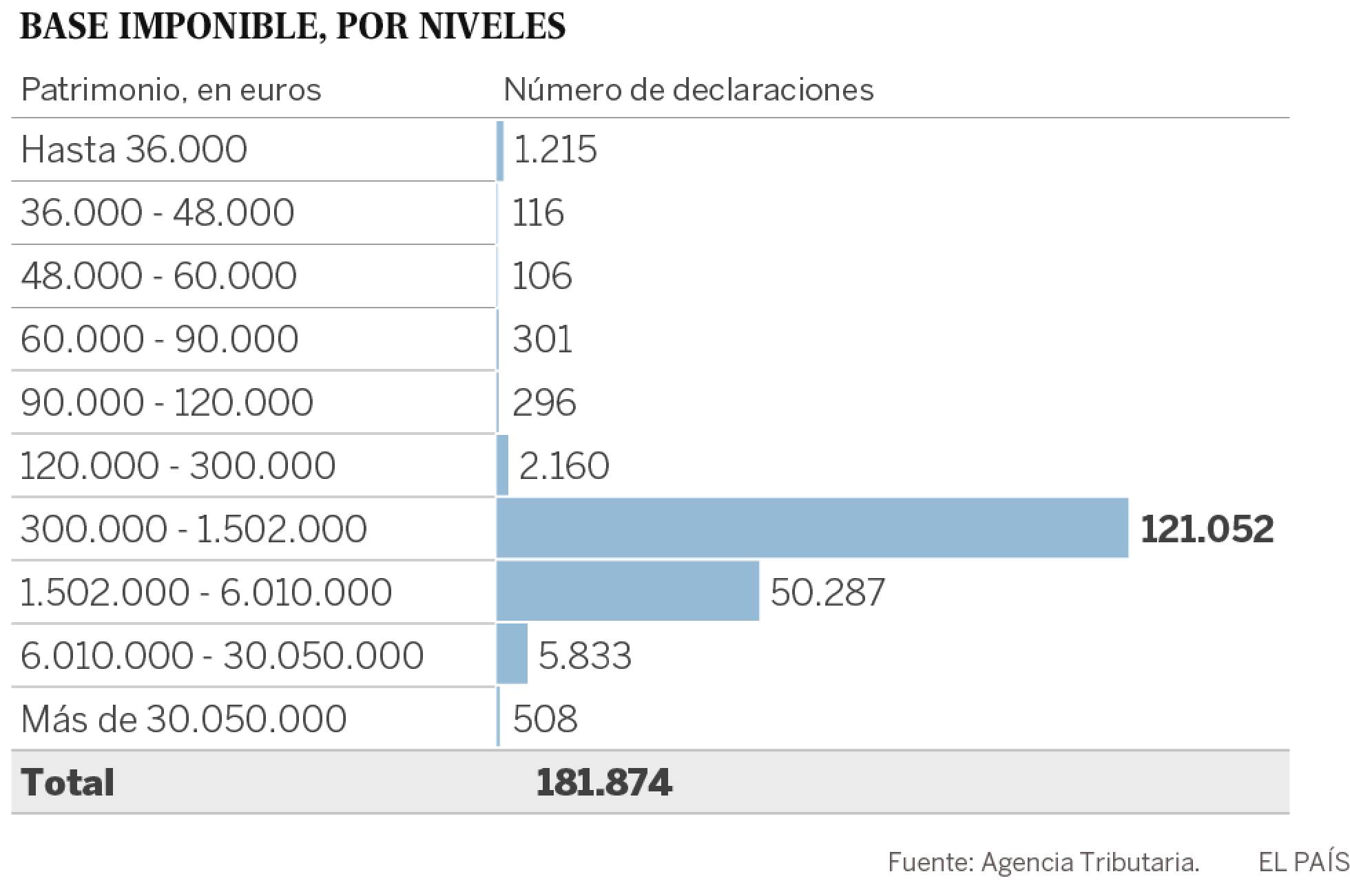 España, paraíso capitalista. Las condiciones de la lucha de clases y... - Página 4 1473170787_748232_1473179009_sumario_normal_recorte1