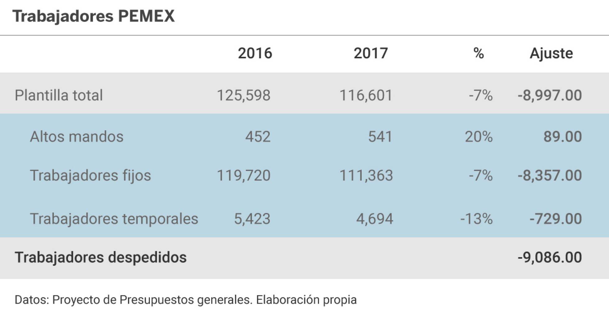 Pemex: Al menos 26 operarios muertos en instalaciones en Taumalipas (México) 1474332595_522874_1474334200_sumario_normal_recorte1
