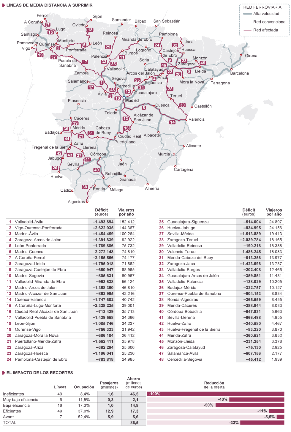 Privatización del ferrocarril en España.  1368640976_089723_1368641009_noticia_normal