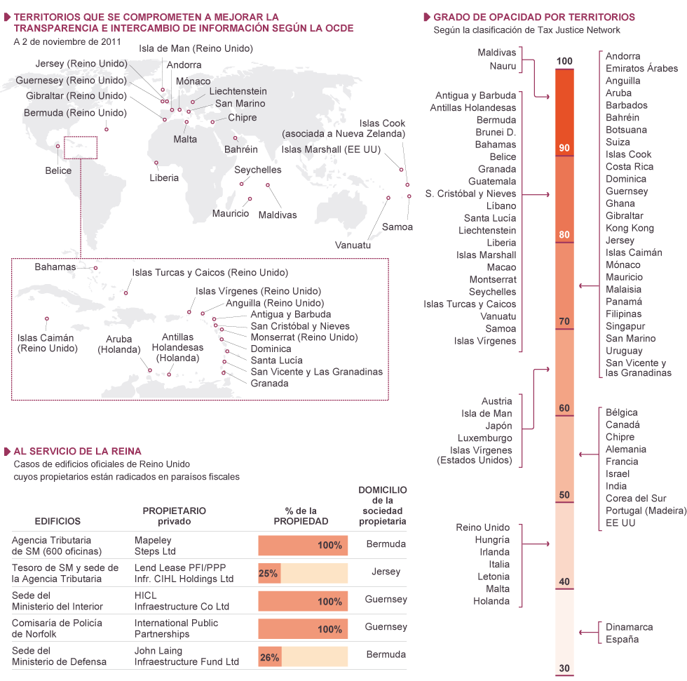 Paraísos fiscale$ y clase canalla de canallas con clase. 1368809976_620411_1368810039_noticia_normal