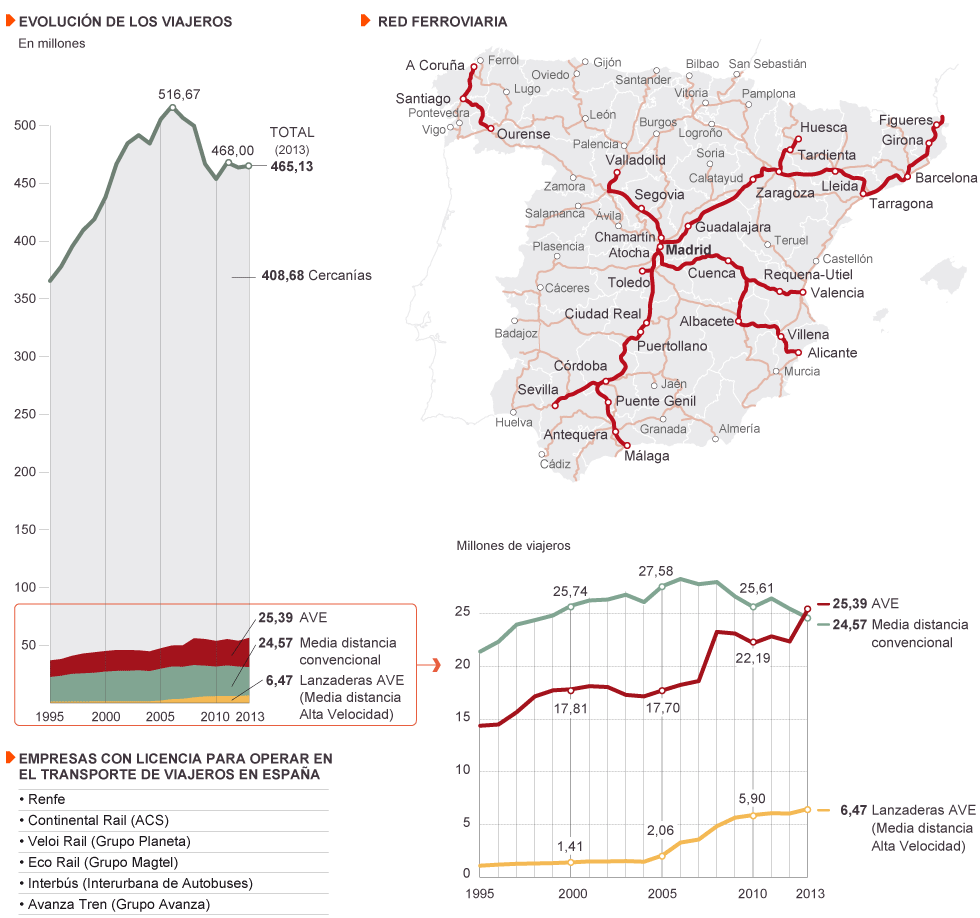 Privatización del ferrocarril en España.  1395422145_266625_1396175871_noticia_normal