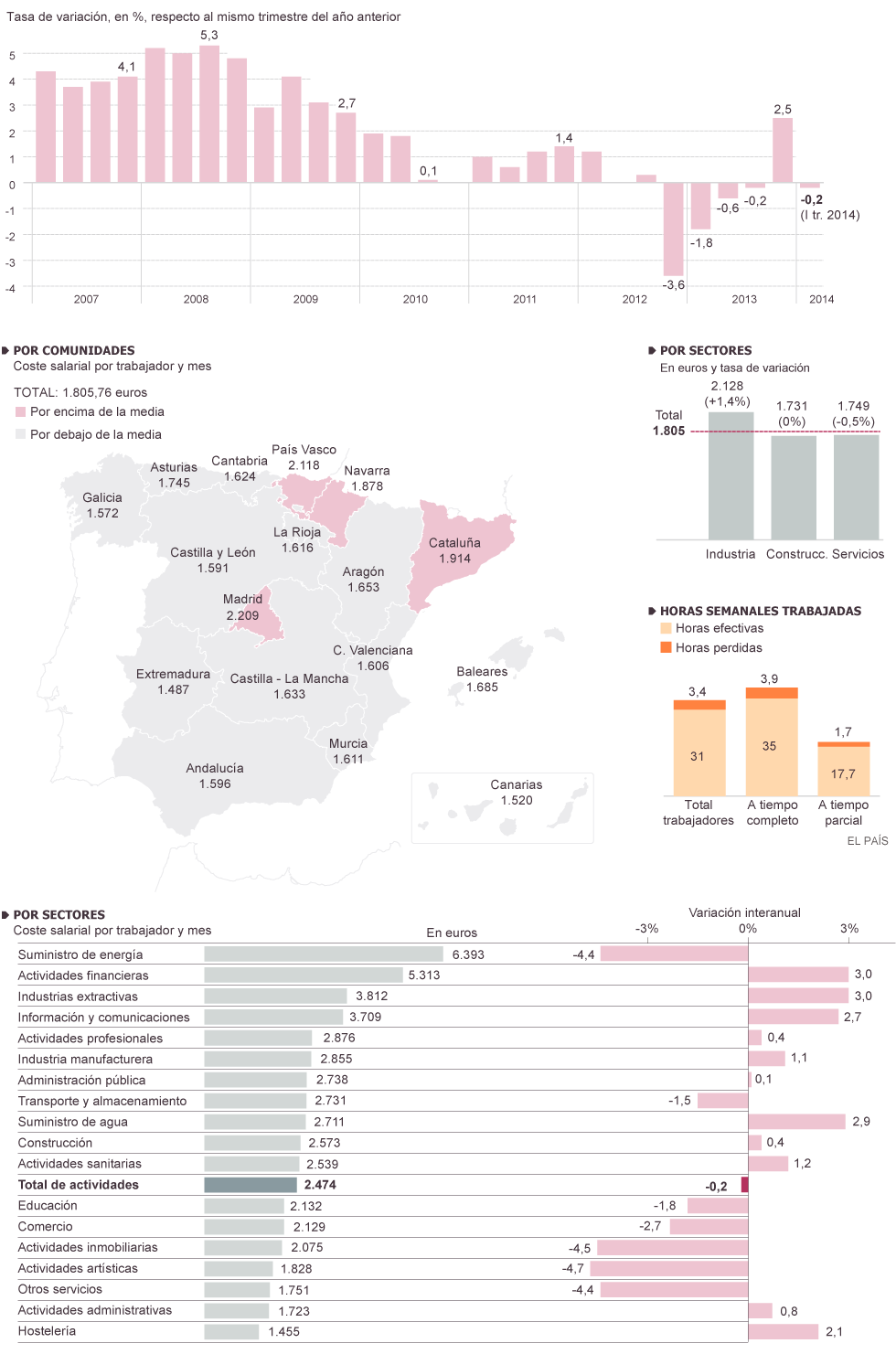 Salarios, precios y ganancias $ - Página 7 1403000018_618235_1403033947_noticia_normal