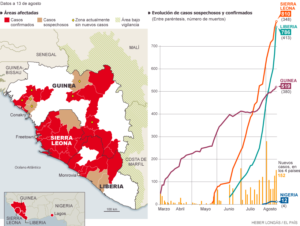  Virus Ébola, miles de personas muertas en África: Guinea, Liberia, Sierra Leona, Nigeria, Mali, República Democrática del Congo... 1408115847_262292_1408122648_noticia_normal