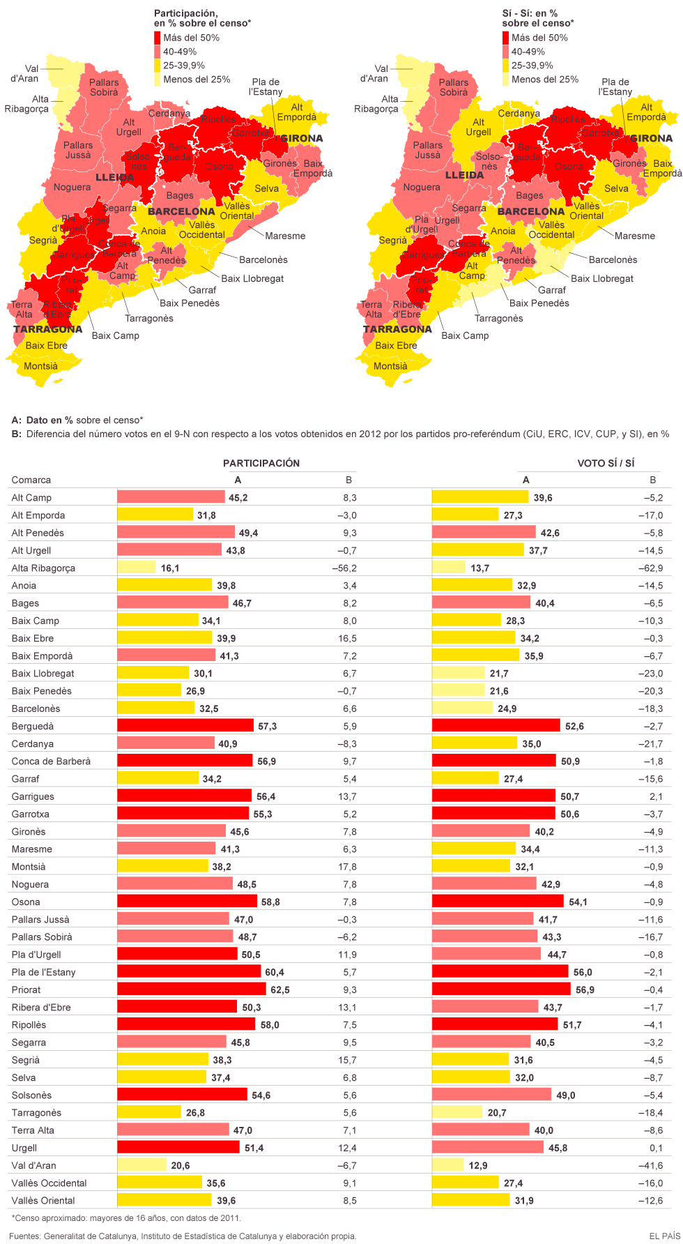 Conflicto "nacionalista" Catalunya, España. [1] - Página 2 1415657601_845803_1415657626_noticia_normal