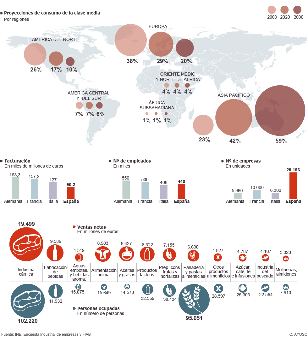 Alimentación, sabores, economía, conductas... - Página 6 1417715156_643377_1417889718_noticia_normal