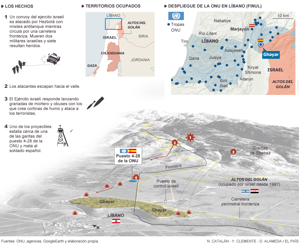 Israel - Israel abre fuego contra un puesto de control en el Líbano 1422478482_654559_1422478507_noticia_normal