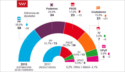 Monedero denuncia a Montoro por un delito de revelación de secretos 1424596753_997474_1424596965_portada_normal