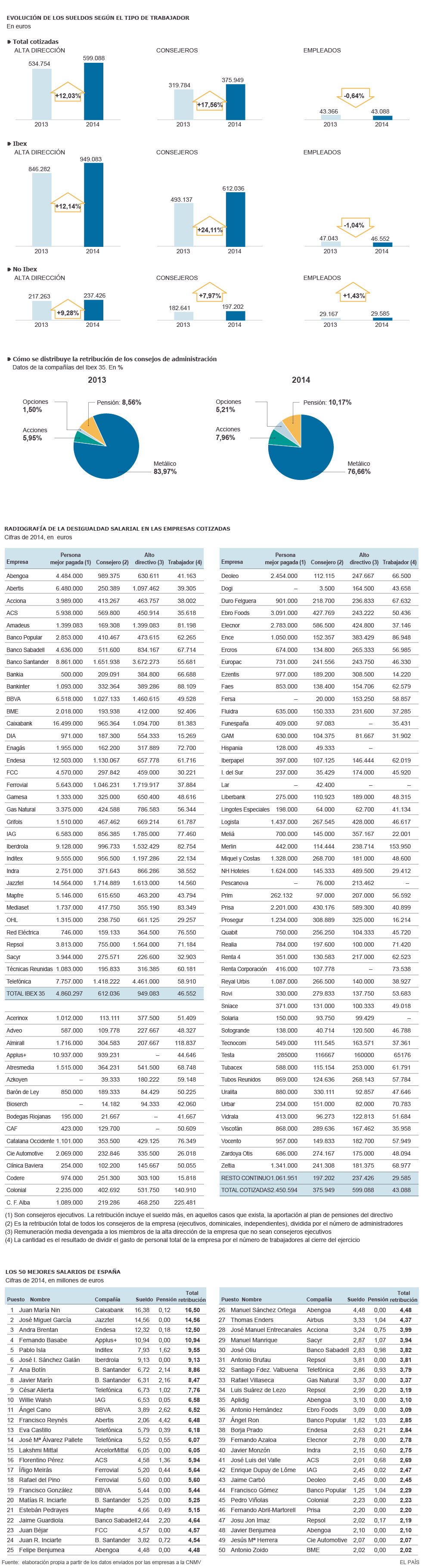 Salarios, precios y ganancias $ - Página 9 1430584453_221752_1430584483_noticia_normal