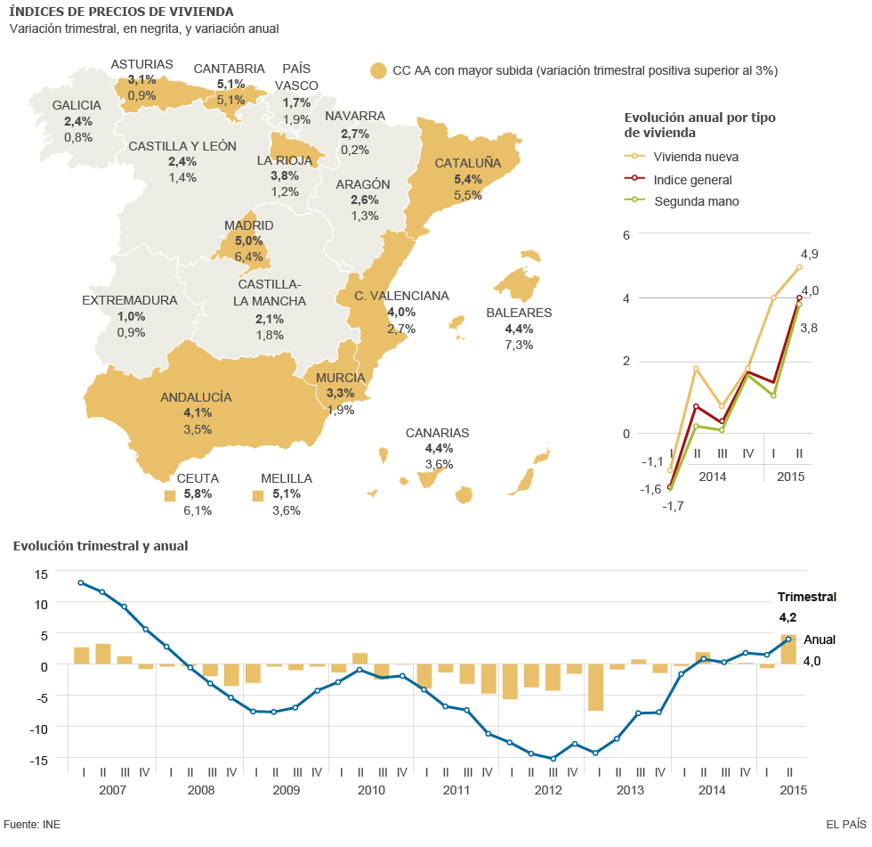 Realidades de la vivienda en el capitalismo español. Luchas contra los desahucios de viviendas. Inversiones y mercado inmobiliario - Página 14 1441715281_216276_1441727057_noticia_normal