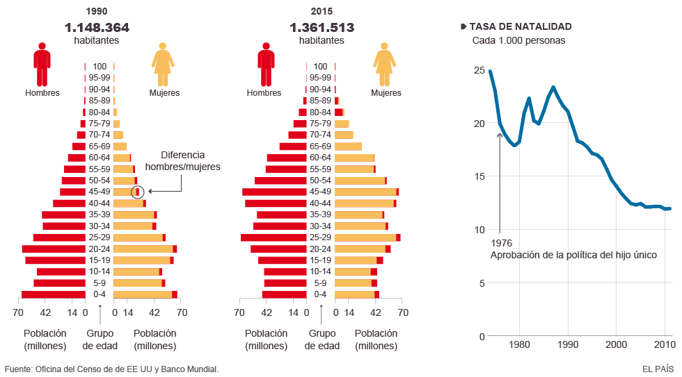 astarita - China: de donde viene, adonde va. Evolución del capitalismo en China. - Página 20 1446123517_348864_1446123565_noticia_normal