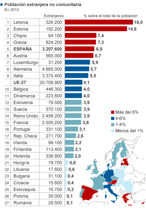 Migraciones y empleo en España y otros 23 Estados. Informe de la OCDE. 1383508979_399357_1383509750_sumario_normal