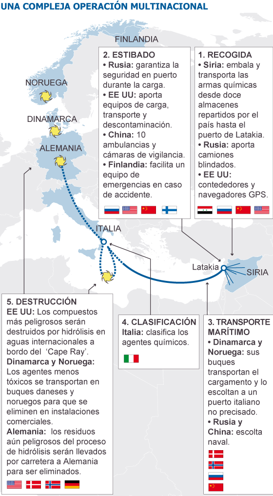 turquía - Siria. Imperialismos y  fuerzas capitalistas actuantes. Raíces de la situación. [2] - Página 3 1389387011_784827_1389442696_sumario_normal