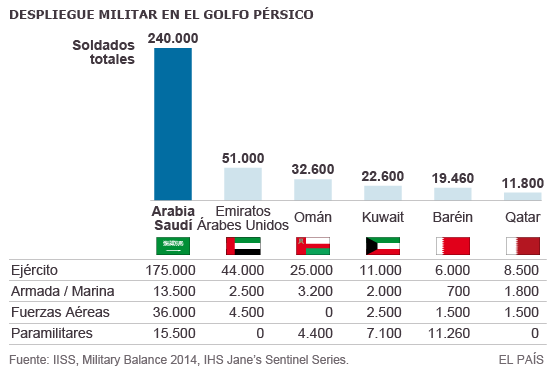 mercenarios de la contrarevolucion - Mercenarios de la contrarrevolución, el Consejo de Cooperación del Golfo 1418159028_902503_1418160044_noticia_normal