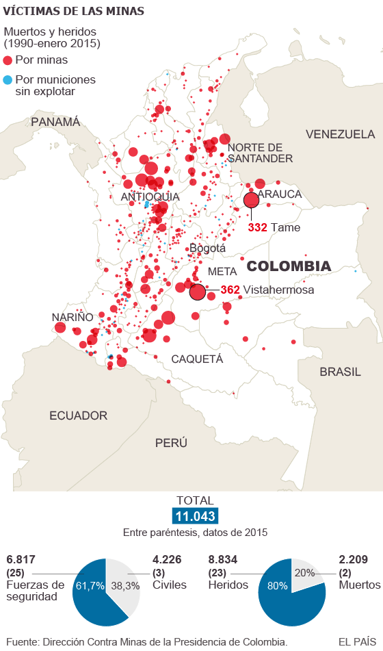 Colombia: represiones, terror, violaciones y esclavismo $. Propiedad agraria, Estado, FARC, ELN. Luchas de clases - Página 3 1425775737_714038_1425844243_sumario_normal
