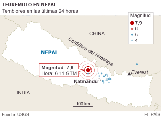 Un potente seísmo causa más de un millar de muertos en Nepal 1429950325_883537_1429971915_sumario_normal