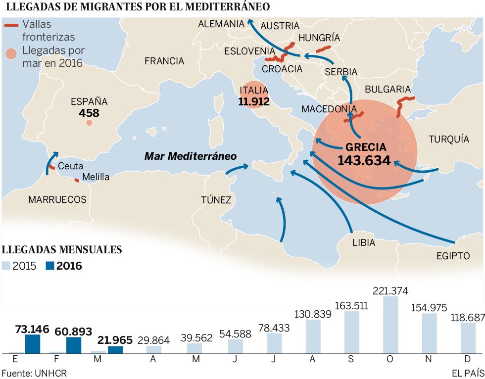 Los líderes europeos y Turquía acuerdan la expulsión de refugiados 1458291556_389148_1458315489_sumario_normal