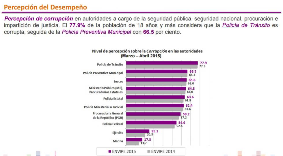 La Policía, talón de Aquiles del nuevo esquema de justicia en México 1466358215_326347_1466362482_sumario_normal