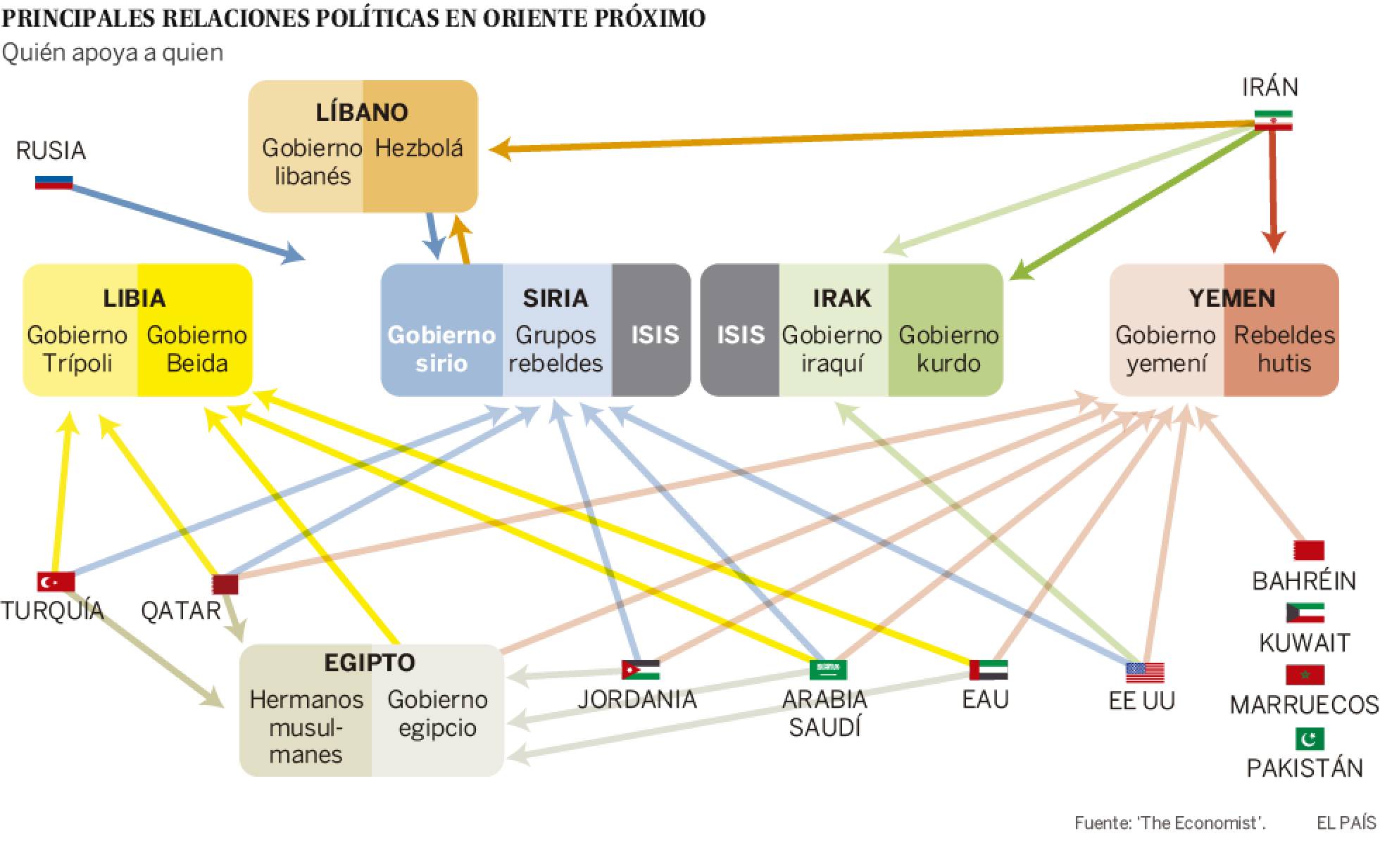 Arabia Saudita, Egipto, Bahréin y Emiratos Árabes Unidos cortaron relaciones diplomáticas con Qatar 1497088773_409761_1497122467_noticia_normal_recorte1