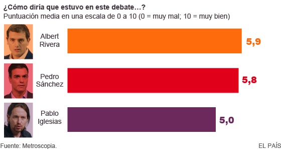 20-D  Elecciones:  Sondeo Plazoletero - Página 6 1449001392_548790_1449003532_noticia_normal