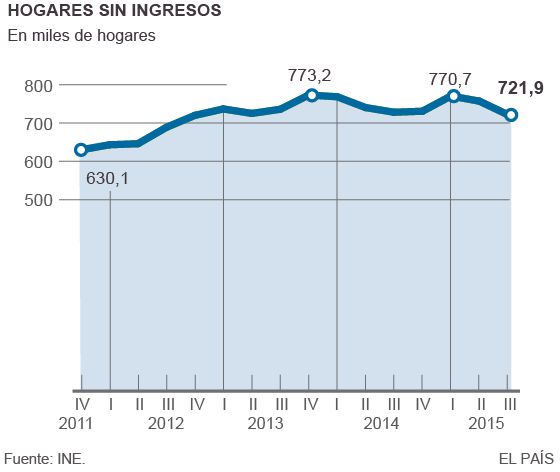 deuda - España, paraíso capitalista. Las condiciones de la lucha de clases y... - Página 2 1450036252_950476_1450037281_noticia_normal