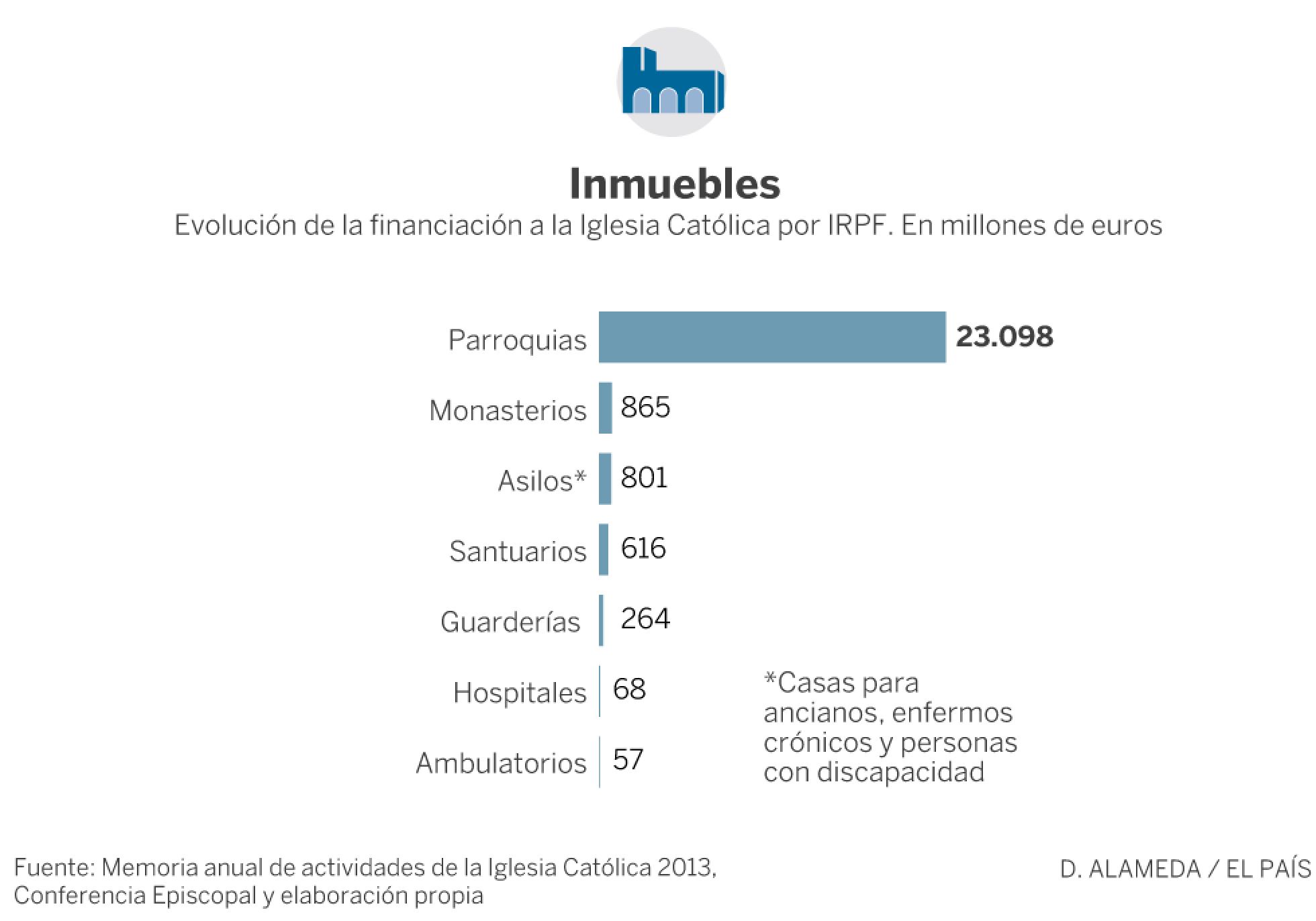 deuda - Católico materialismo. Religión e intereses económicos  y  capitalistas - Página 8 1457723749_058930_1457803421_sumario_normal_recorte1