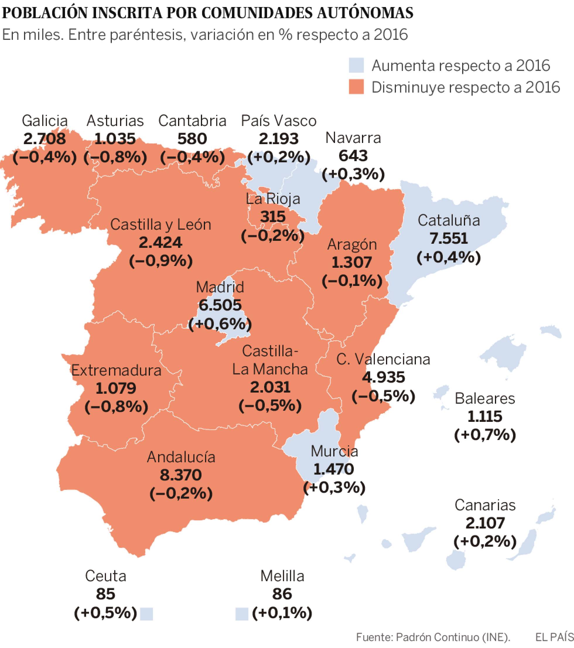 Demografía: Migraciones, emigrantes, inmigrantes en España. - Página 2 1493193374_514621_1493215692_sumario_normal_recorte1