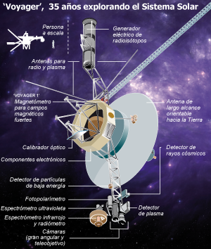 La Voyager 1 cruza al otro lado 1345662080_105113_1345667569_sumario_normal