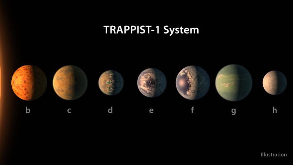 Un telescopio de la NASA descubre un sistema solar con siete 1487783042_037999_1487790663_noticia_fotograma