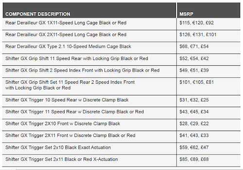 Sram lance un nouveau groupe le GX P3pb12061129